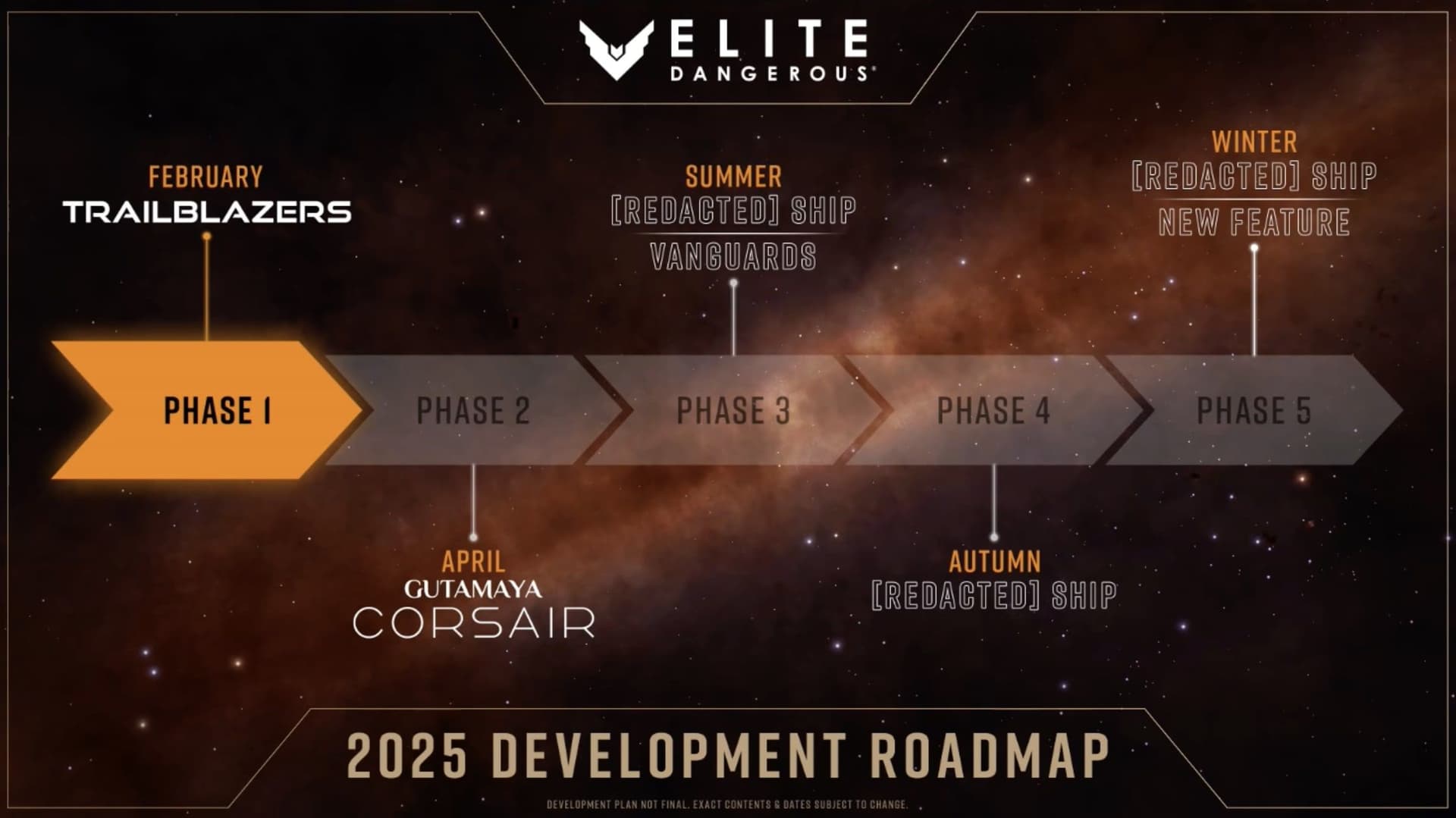 Speculate on the new roadmap, ships, and Frontier Unlocked announcements!