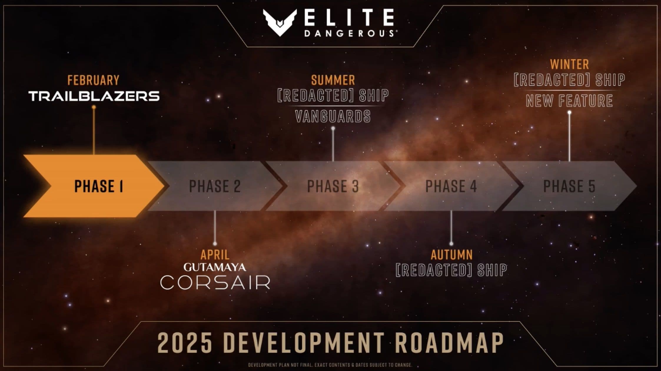 Speculate on the new roadmap, ships, and Frontier Unlocked announcements!