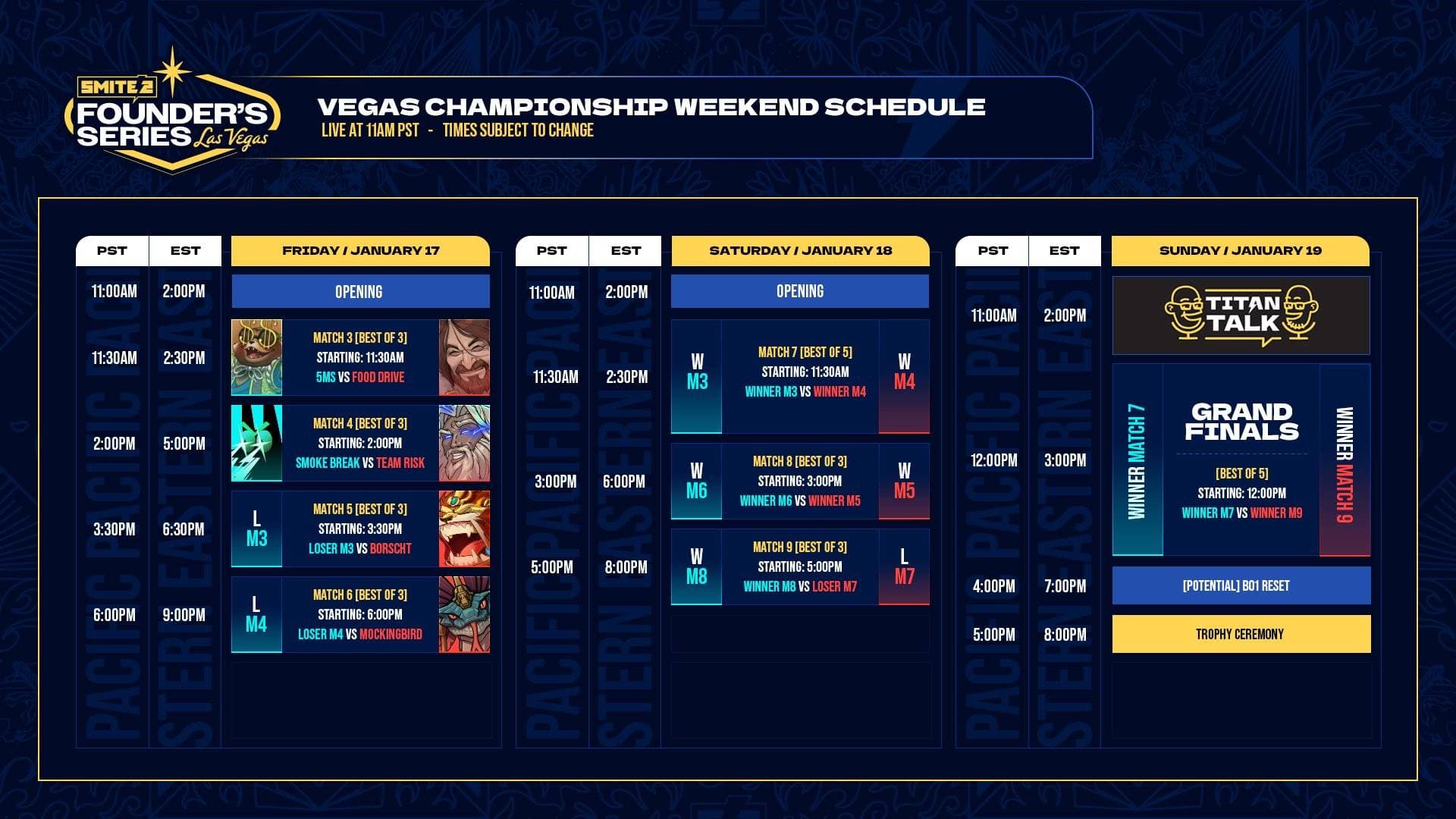 Predict what will happen at the SMITE 2 Founder's Series Championships in Las Vegas!