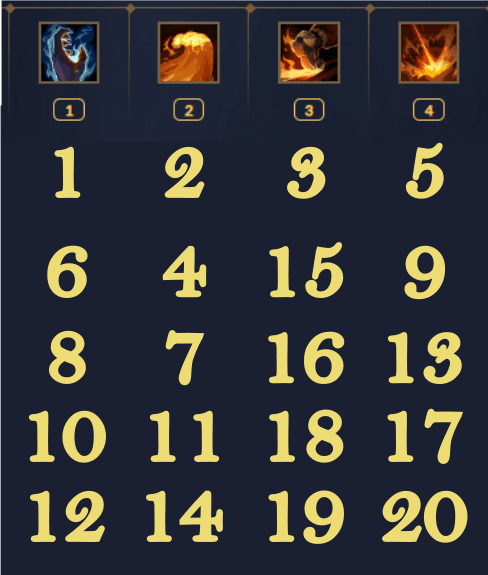 lvl up habilities