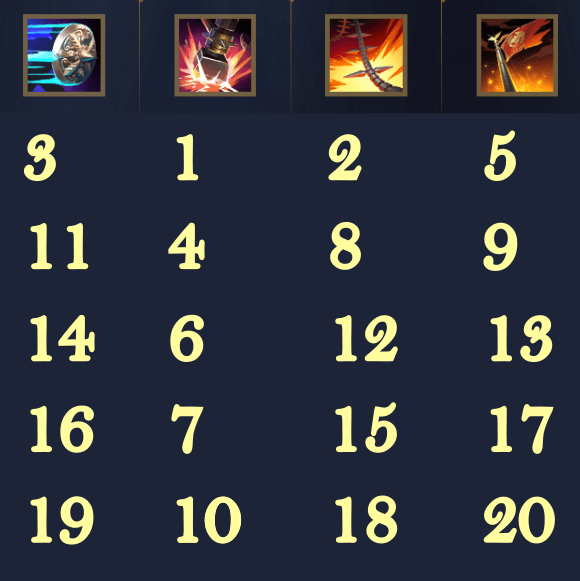 level