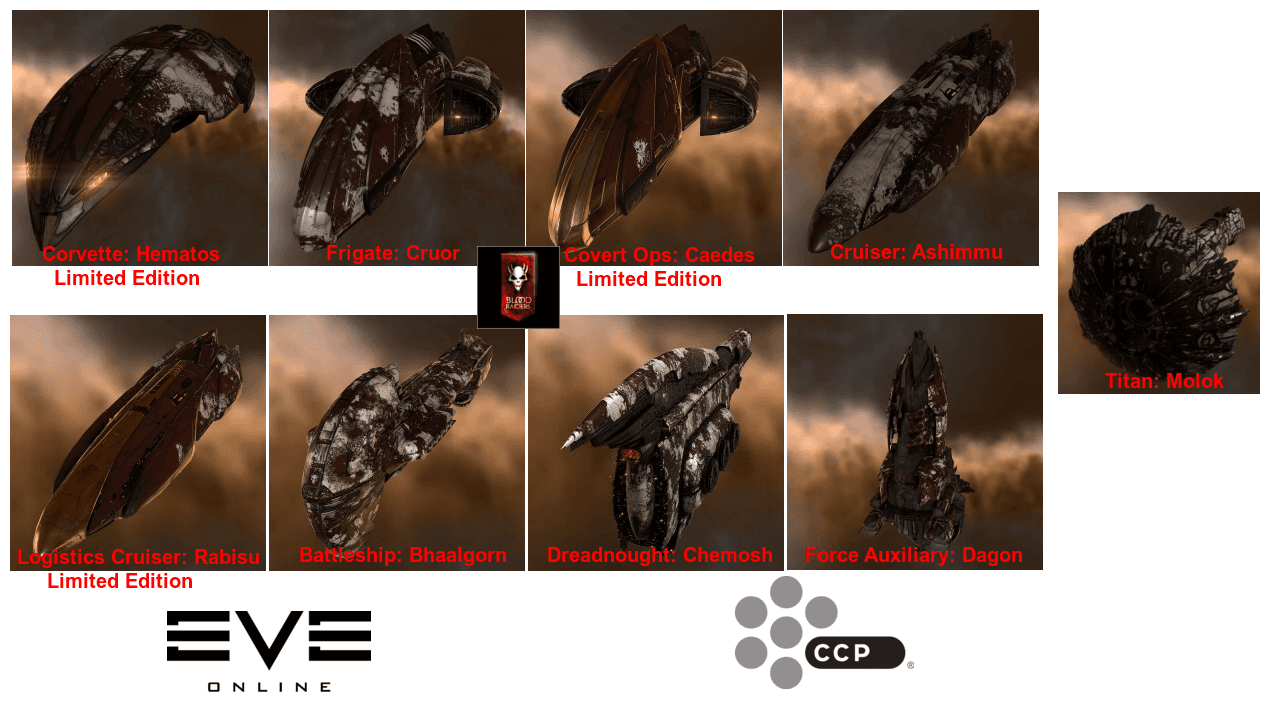 The Blood Raiders All You Need To Know! | Just EVE Online