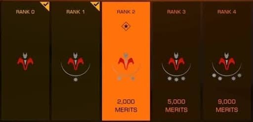 A screen displaying some of the early ranks in Elite Dangerous Powerplay 2.0. Rank 2 is selected displaying 2000 merits at the bottom