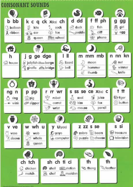 A classroom poster for consonant sounds.