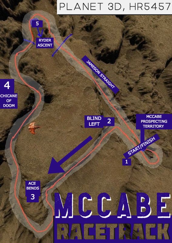 mccabe racetrack infographic