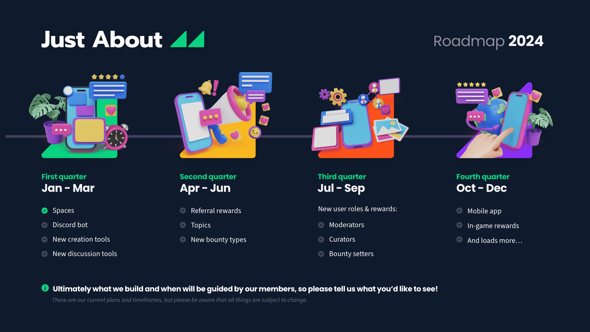 Just About's new and improved 2024 Roadmap