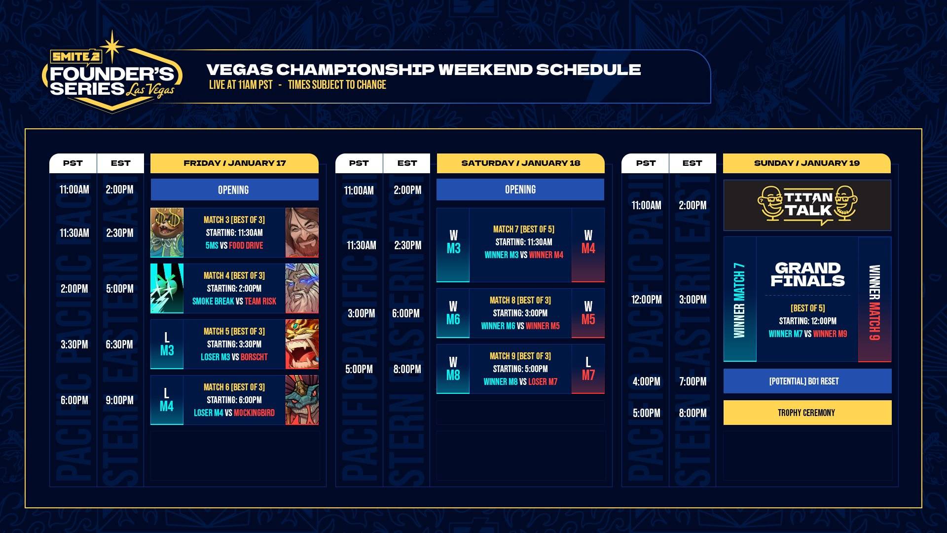 Predict what will happen at the SMITE 2 Founder's Series Championships in Las Vegas!